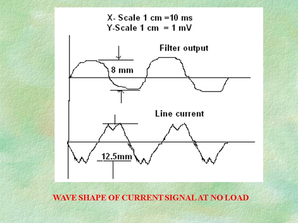 WAVE SHAPE OF CURRENT SIGNAL AT NO LOAD